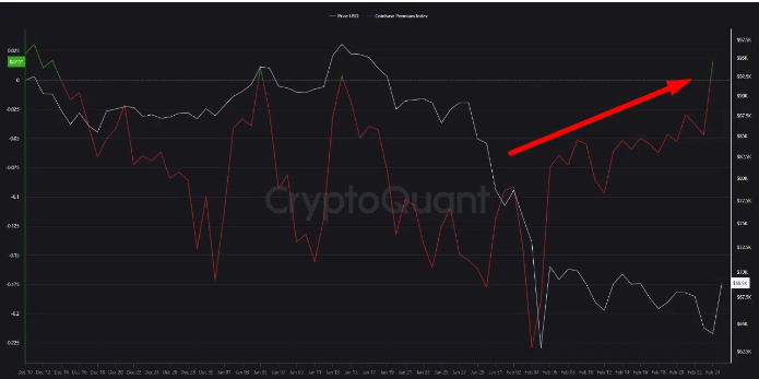 “加密巨鲸暗示市场可能触底：原因如下”