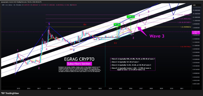 瑞波币：在更大行情开始之前，必须先完成以下这些步骤