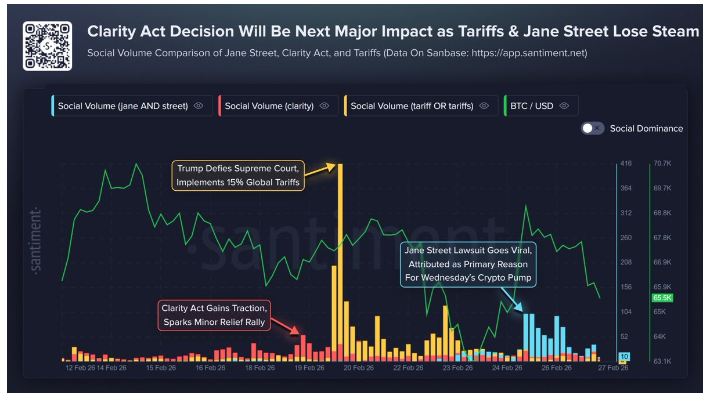加密货币市场只剩下最后一个因素需要纳入定价考量，而这个因素将在周日到来。