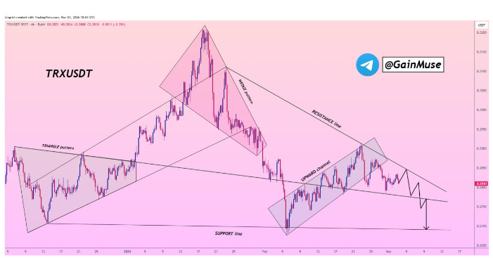 “创元”在趋势线处遭到拒绝