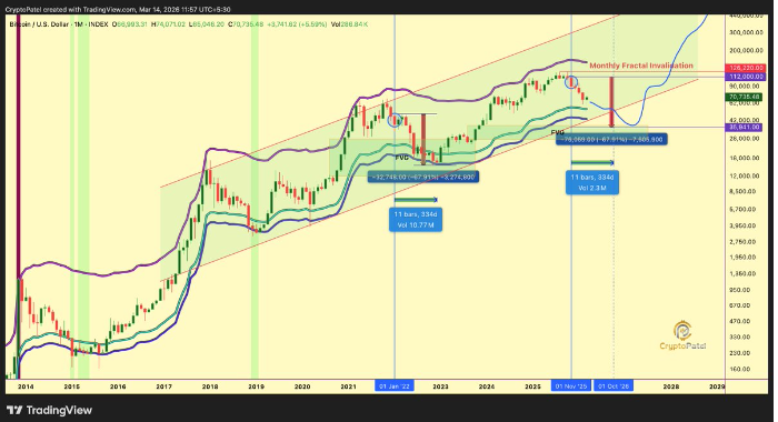 每一次比特币周期的底部都曾触及实际价格，目前其价格已稳定在 54400 美元。