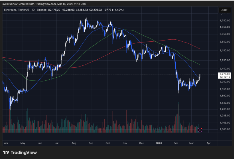 以太坊基金会斥资 1000 万美元进行首次代币质押——后续还会再投入吗？