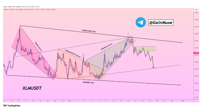 星形形态在突破三角形阻力后遭到否定：相对强弱指标的交叉确认了这种弱势态势