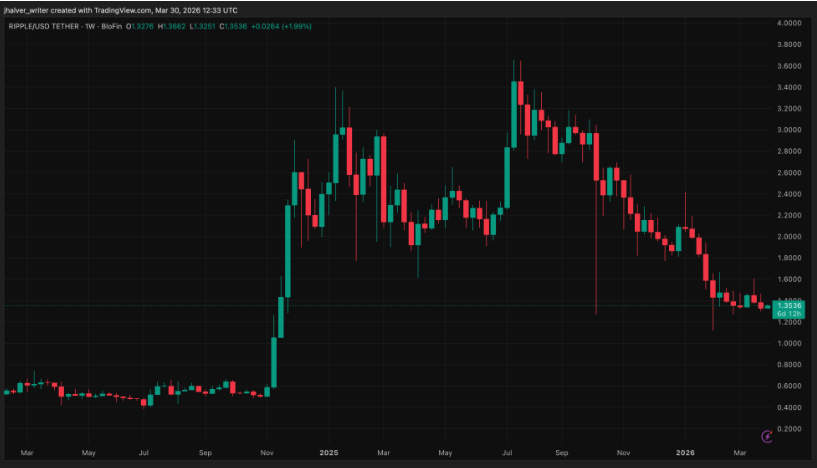 瑞波币支持者约翰·迪顿表示，真正的风险并非中央银行数字货币，而是未来可能出现的美国证券交易委员会主席人选问题。