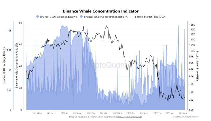 比特币的微观结构显示，在宏观风险规避环境下存在战略性积累行为——详情
